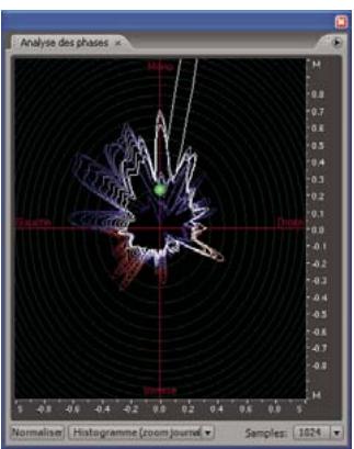 ADOBE AUDITION 3 - Analyse des phases - 2