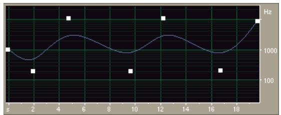 ADOBE AUDITION 3 - À propos des courbes splines des graphiques - 2