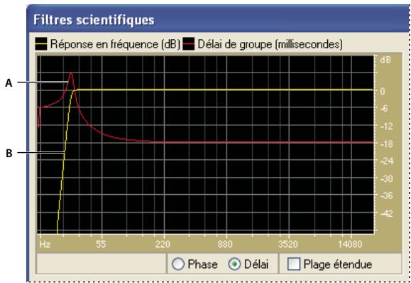 ADOBE AUDITION 3 - Effet Filtres scientifiques (vue Edition uniquement) - 1