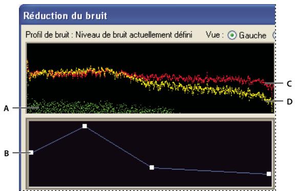 ADOBE AUDITION 3 - Effet Réduction du bruit (vue Edition uniquement) - 1