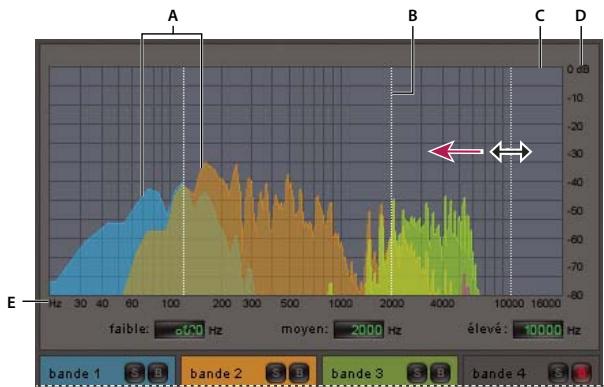 ADOBE AUDITION 3 - Effet Compresseur multibande - 2