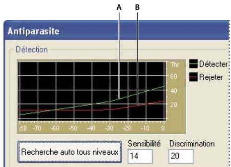 ADOBE AUDITION 3 - Effet Antiparasite (vue Edition uniquement) - 1