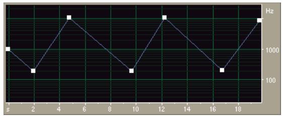 ADOBE AUDITION 3 - À propos des courbes splines des graphiques - 1