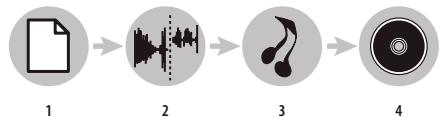 ADOBE AUDITION 3 - Processus d'édition - 1