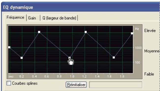 ADOBE AUDITION 3 - Effet EQ dynamique (vue Edition uniquement) - 1