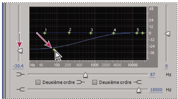 ADOBE AUDITION 3 - Commande des paramètres d'effets dans des graphiques - 1