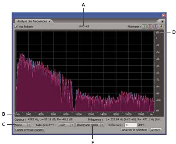 ADOBE AUDITION 3 - Analyse de la plage de fréquences - 2
