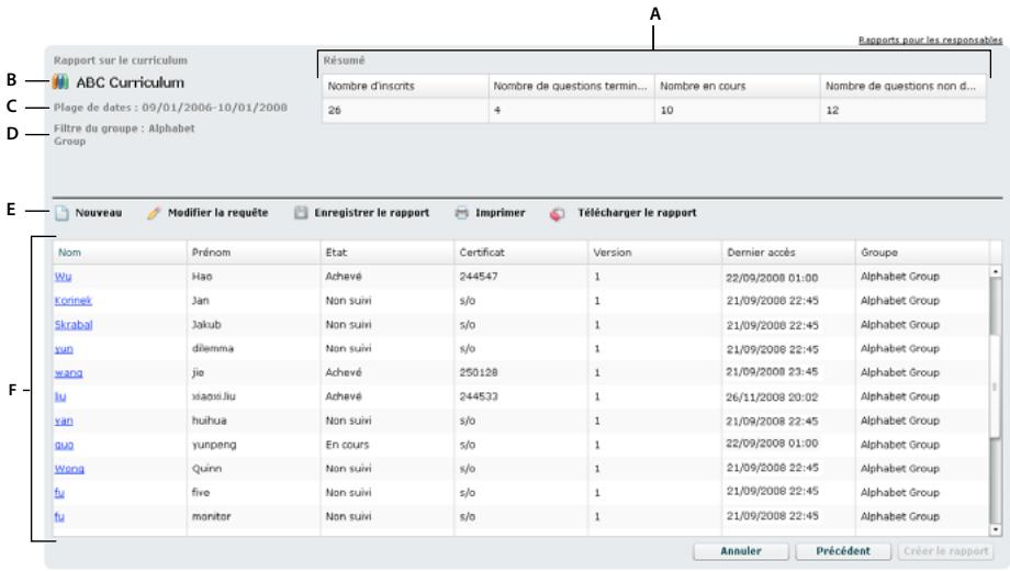 ADOBE CONNECT 8 - Analyser un exemple de rapport - 1