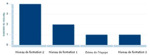 ADOBE CONNECT 8 - Bibliothèques - 3