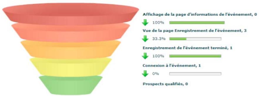 ADOBE CONNECT 9 - Système de conversion - 1