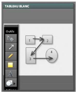 ADOBE CONNECT NOW - Utilisation du tableau blanc - 1