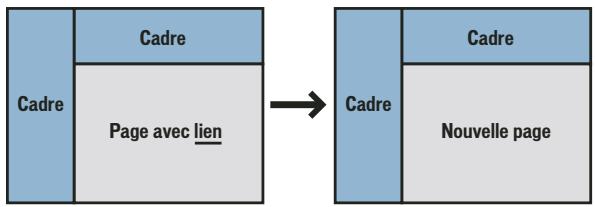 ADOBE CONTRIBUTE 6.5 - Définition de la cible d'un nouveau lien - 1