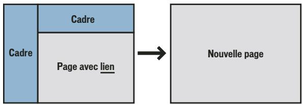 ADOBE CONTRIBUTE 6.5 - Définition de la cible d'un nouveau lien - 2