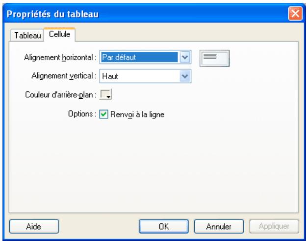 ADOBE CONTRIBUTE CS3 - Pour modifier les propriétés des cellules du tableau : - 1