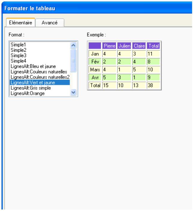 ADOBE CONTRIBUTE CS3 - Pour utiliser une mise en forme de tableau prédéfinie : - 1