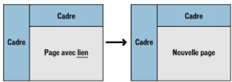 ADOBE CONTRIBUTE CS3 - Pour creer un lien avec une cible : - 1