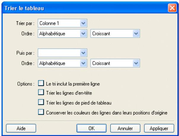 ADOBE CONTRIBUTE CS3 - Pour trier un tableau : - 1