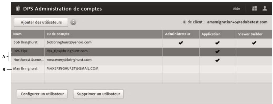 ADOBE DIGITAL PUBLISHING SUITE - Outil Administration de comptes - 1