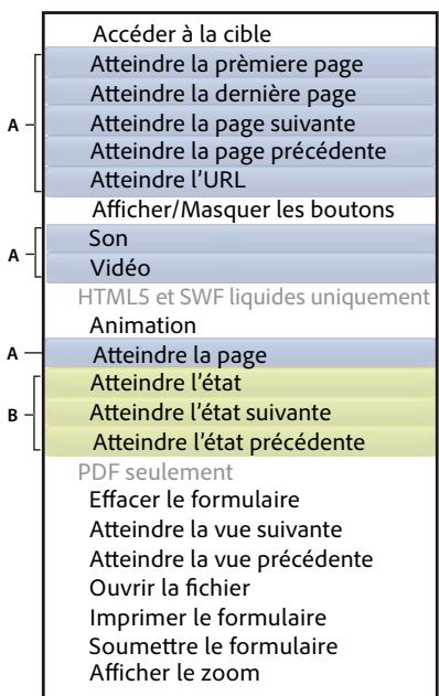 ADOBE DIGITAL PUBLISHING SUITE - Création de liens à partir du panneau Boutons - 1