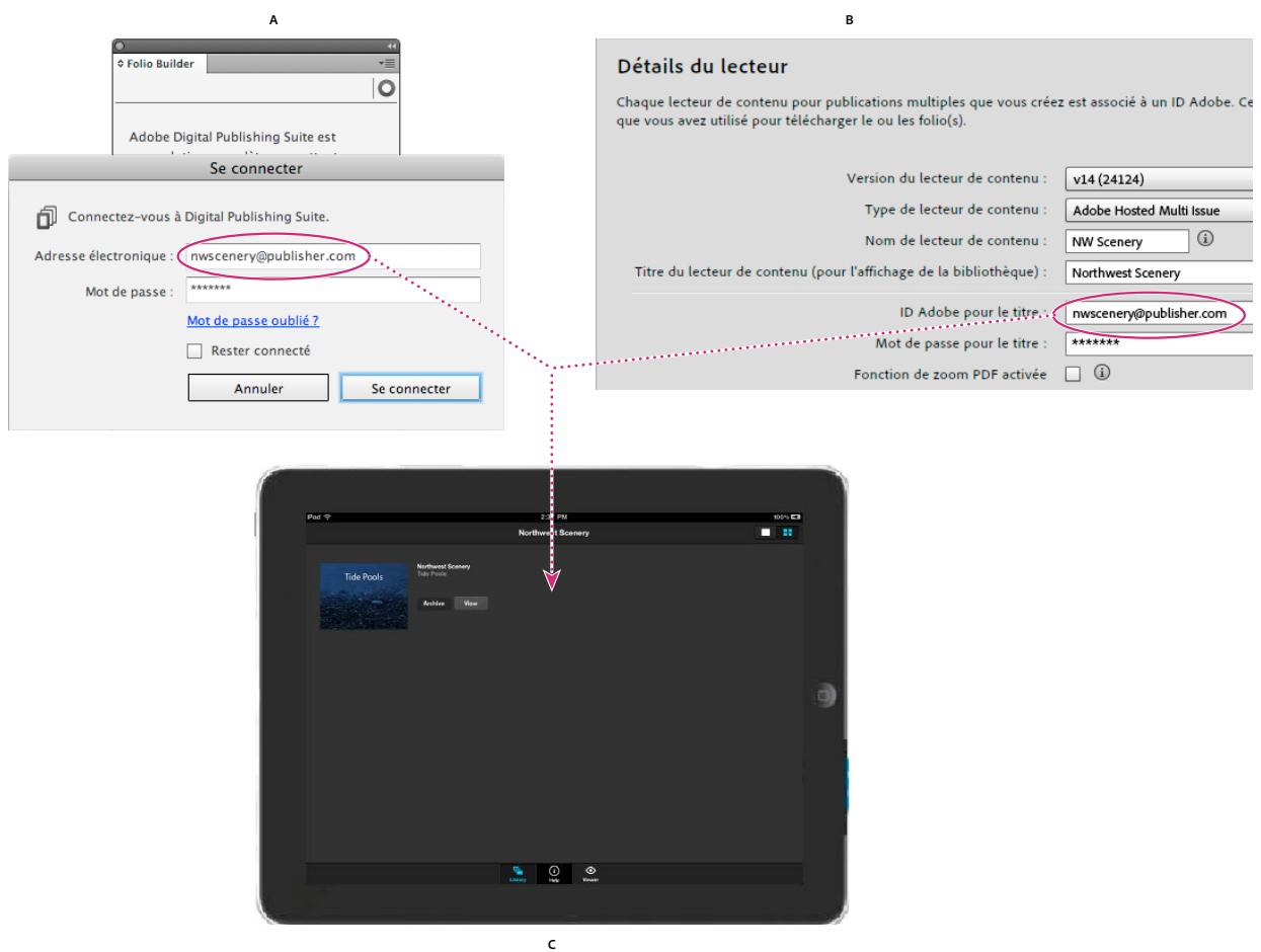 ADOBE DIGITAL PUBLISHING SUITE - ID Adobe lié à une application (abonnés Professional ou Enterprise) - 1