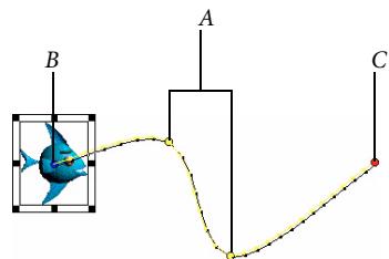 ADOBE DIRECTOR 11 - A propos de l'interpolation dans Director - 2