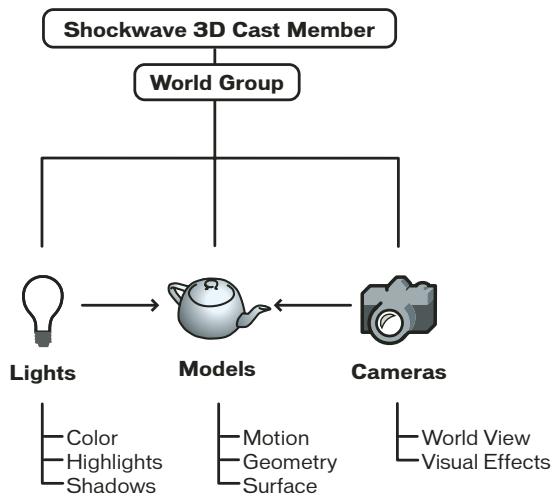 ADOBE DIRECTOR 11 - Acteurs 3D - 1