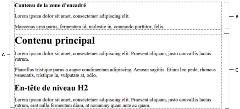 ADOBE DREAMWEAVER CS5 - A propos de la structure de mise en page CSS - 1