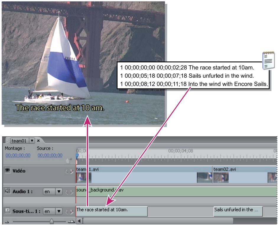 ADOBE ENCORE CS4 - A propos des fichiers script - 1