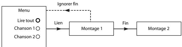 ADOBE ENCORE CS4 - Navigation dans un projet et liens de projet - 1
