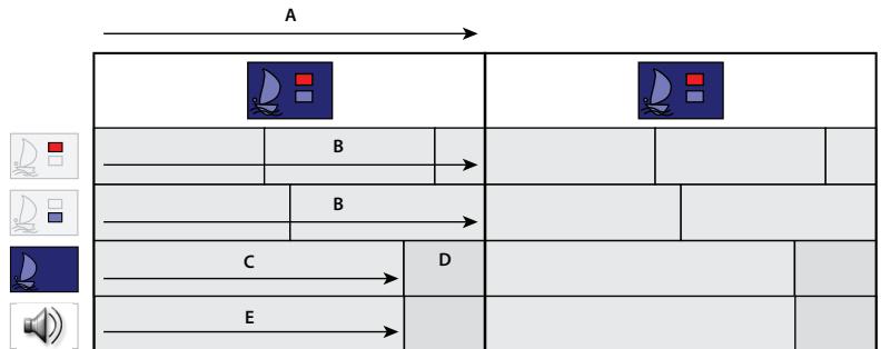 ADOBE ENCORE CS4 - A propos des propriétés Nbre de boucles et Durée - 1