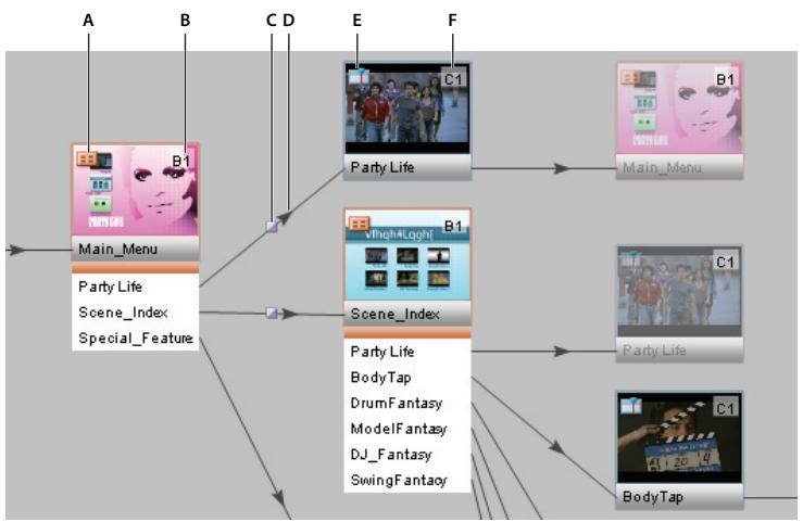 ADOBE ENCORE CS4 - Présentation de l'Organigramme - 3