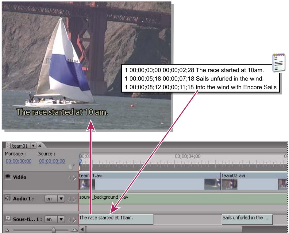 ADOBE ENCORE CS5 - A propos des fichiers script - 1