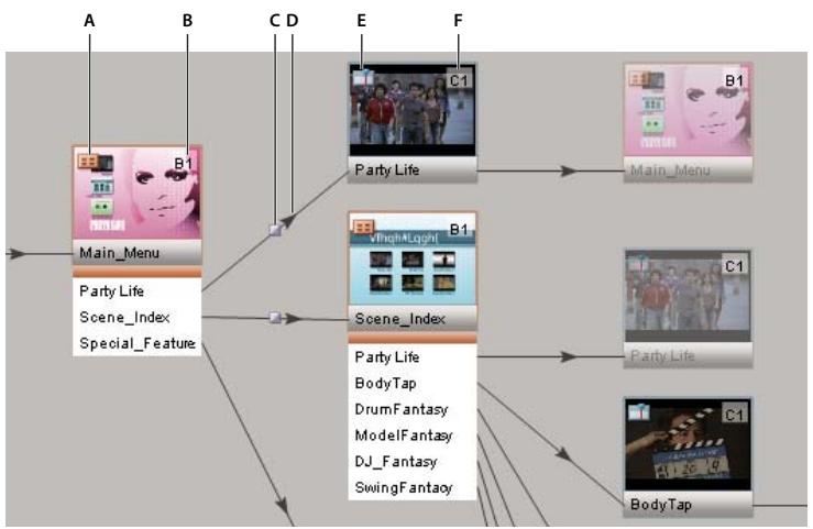 ADOBE ENCORE CS5 - Présentation de l'Organigramme - 3