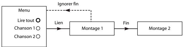 ADOBE ENCORE CS5 - Navigation dans un projet et liens de projet - 1