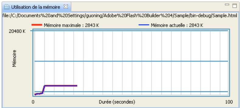 ADOBE FLASH BUILDER 4.7 - Graphique Utilisation de la mémoire - 1