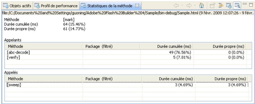 ADOBE FLASH BUILDER 4.7 - Affichage des informations concernant les méthodes dans la vue Statistiques de la méthode - 1
