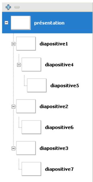 ADOBE FLASH CS3 - Structure et hierarchie des documents - 1