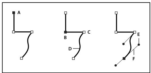 ADOBE FLASH CS3 - A propos des traces - 1