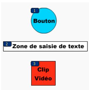 ADOBE FLASH CS3 - Creation et affichage d'un index d'ordre de tabulation - 1