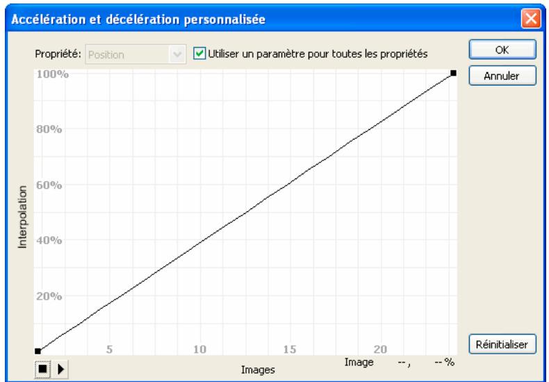 ADOBE FLASH CS3 - Application d'Accélération/Décélération à des interpolations de mouvement - 1