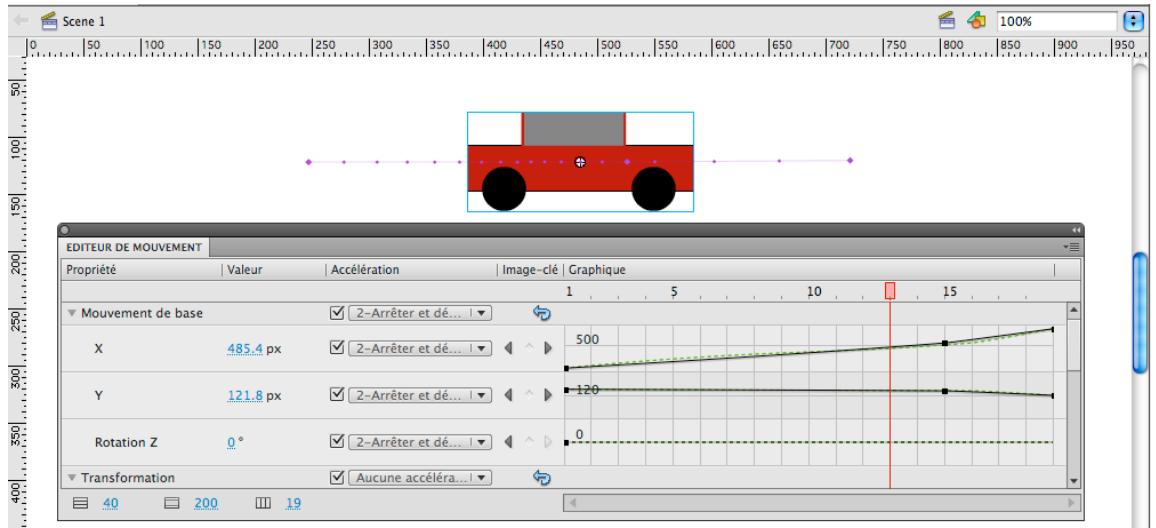 ADOBE FLASH CS4 - Interpolations d'accelération - 1