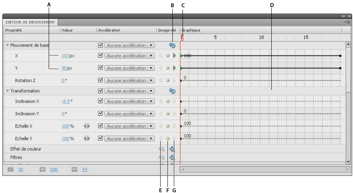 ADOBE FLASH CS4 - Modification des courbes de propriété avec l'Editeur de mouvement - 1
