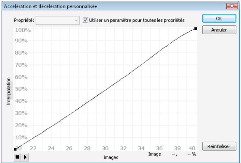 ADOBE FLASH CS4 - Application d'accelération/décélération à des interpolations classiques - 1