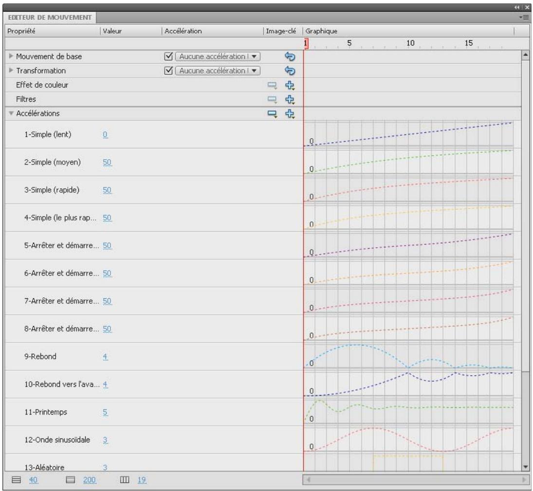 ADOBE FLASH CS4 - Accélération de propriétés individuelles dans l'Editeur de mouvement - 1