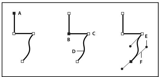 ADOBE FLASH CS4 - Tracés - 1