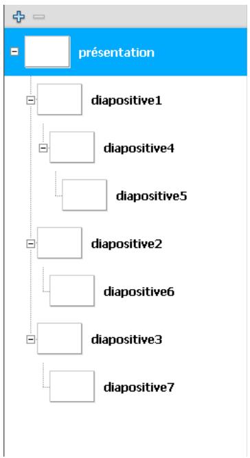 ADOBE FLASH CS4 - Structure et hierarchie des documents - 1