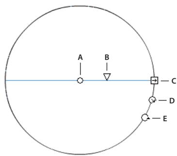 ADOBE FLASH CS4 - Transformation des replissages dégradés et de bitmap - 1
