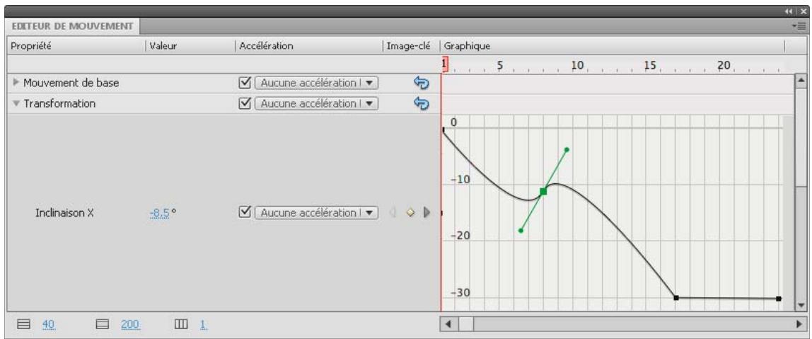 ADOBE FLASH CS4 - Utilisation des images-clés de propriété - 1