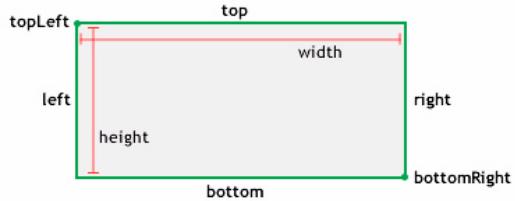 ADOBE FLASH LITE 2 - bottomRight (propriété Rectangle(bottomright) - 1