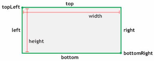 ADOBE FLASH LITE 2 - top (propriété Rectangle.top) - 1